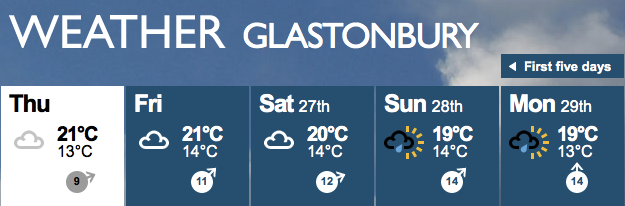 Glastonbury festival 2015 forecast météo prévision Pilton BBC
