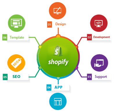 shopify-web-development-image