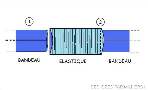 Tuto Bandeau 3