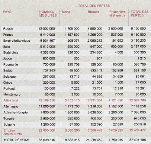 Victimes-guerre