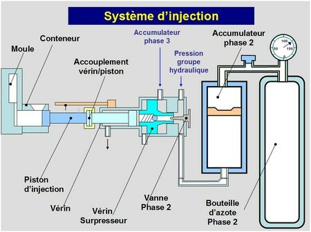 Syst_me_d_injection_hydraulique