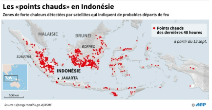 indonésie