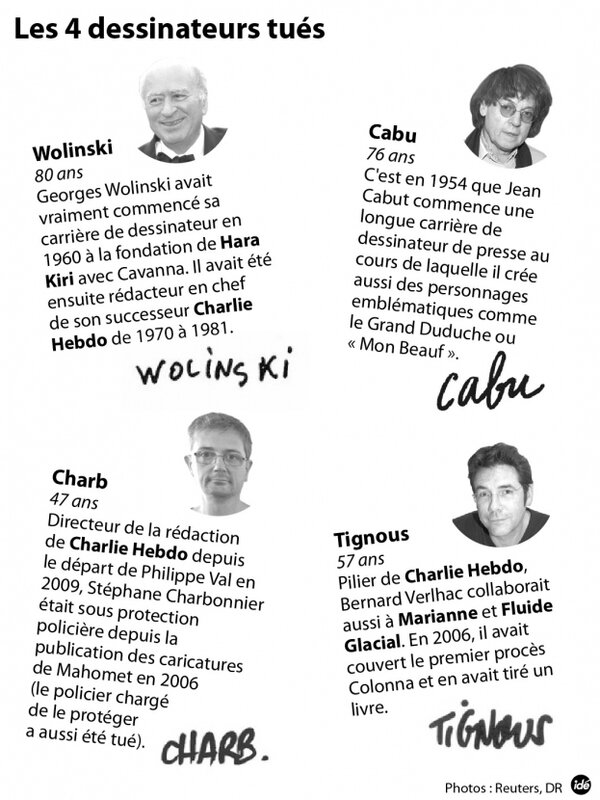 ide-charliehebdo-150107-cabu-wolinski-charb-tignous-01