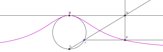 Courbe_Agnesi