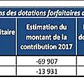 Info Fusion/absorption Lardy Bouray / Finance / rémunération des élus / projet de territoire