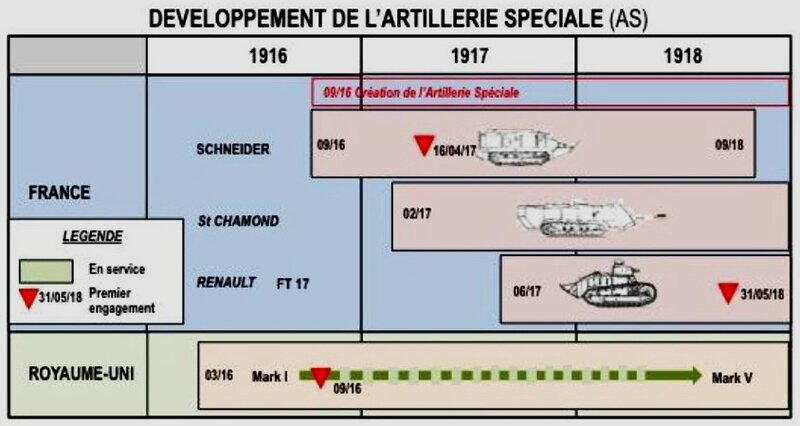 developpement AS