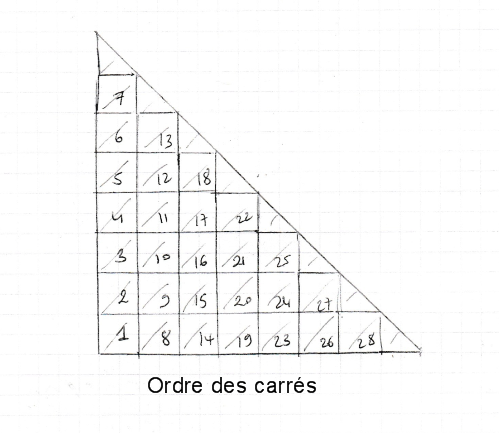 tricot modulaire