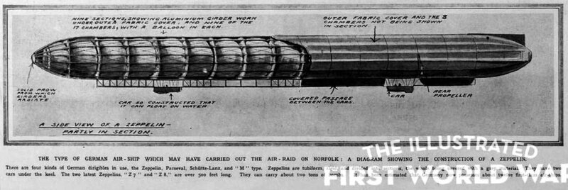 Zeppelin frist war