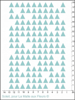 triangles par soleil