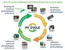 PV_CYCLE