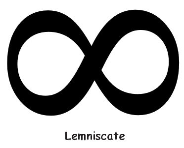 Lemniscate