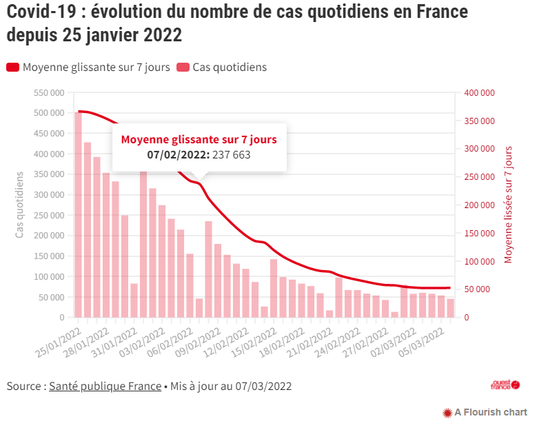 2022 03 08 ouest-france covid