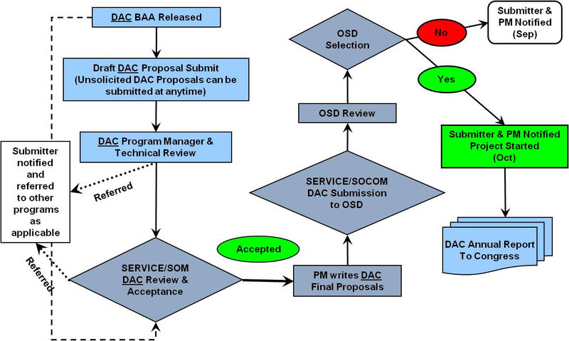 business process manufacturing 2