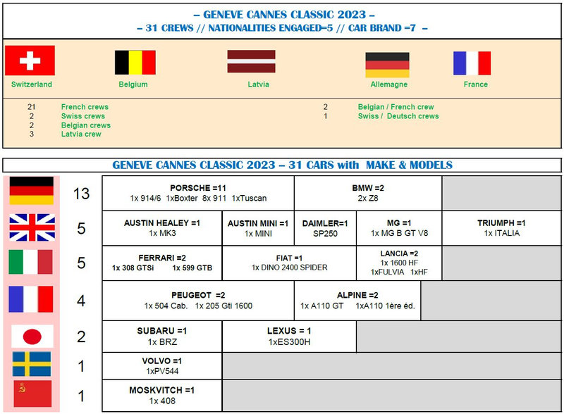 NATIONALITIES CAR AND CREWS