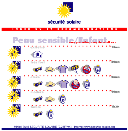 Peau_sensible