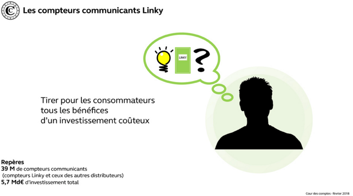 Cour des comptes compteur rapport 2018 électrique Linky ENIDIS