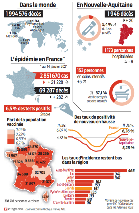 2021 01 15 SO Epidémie