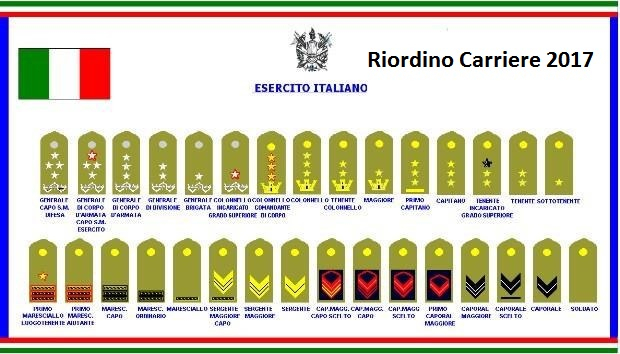 riordino-carriere-militari-2017