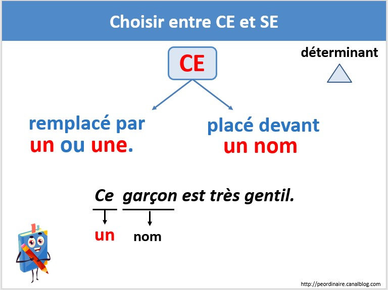 Leçon active Orthographe Choisir entre CE et SE Journal d