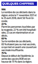 J'ai été hospitalisé pour la rougeole 2