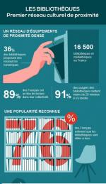 Infographie_bibliotheques_mission_orsenna_full_with