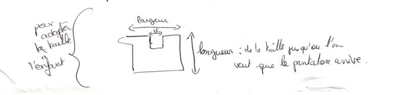 adapter le patron