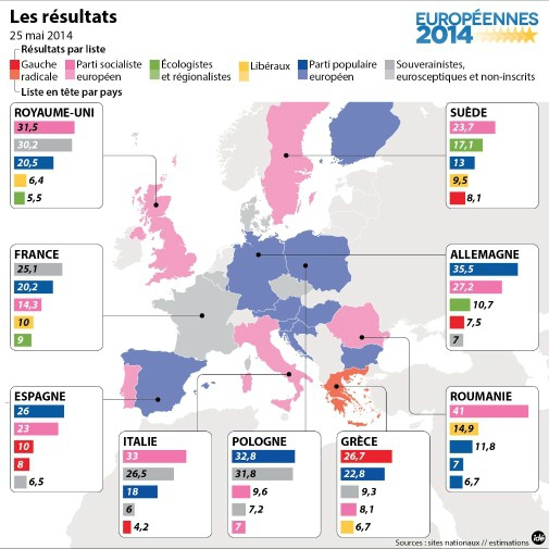 7772263808_infographie-resultats-elections-europeennes-pays-par-pays