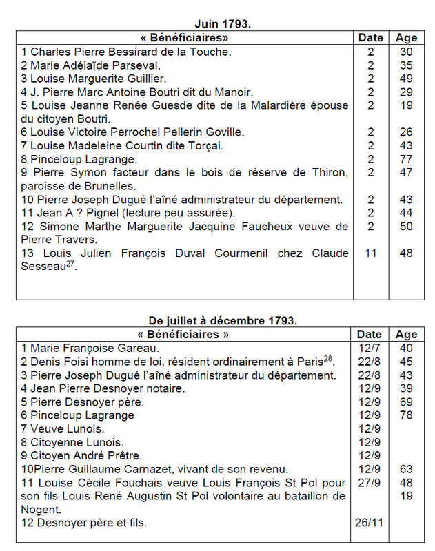 Juin à décembre 1793