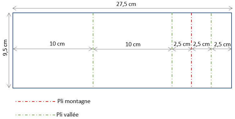 Schema1