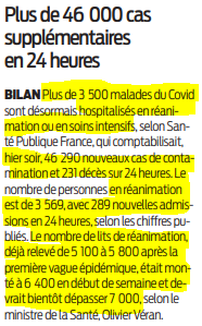 2020 11 02 SO Plus de 46 000 cas supplémentaires en 24 heures