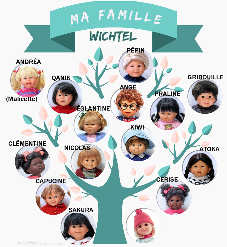 famille wichtel NOMS