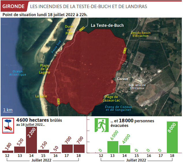2022 07 19 gironde incendies landiras et de la teste