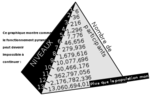 330px-Pyramid_scheme_FR_svg