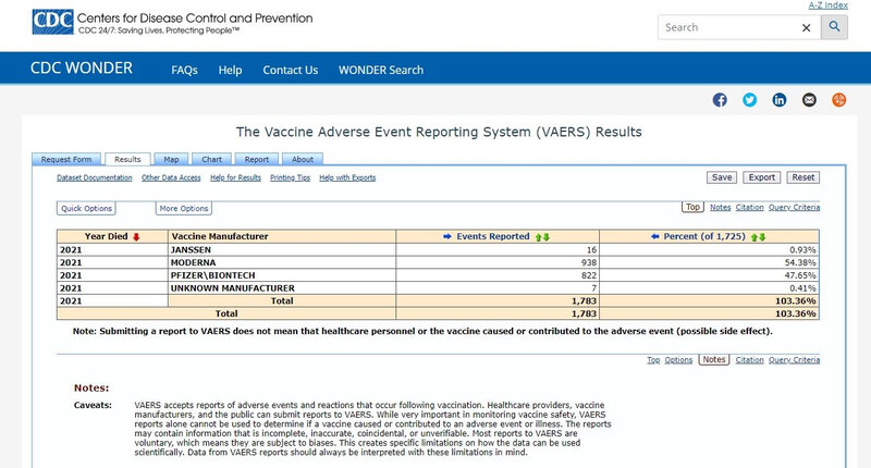 2021-03-29-CDC-Vaccine-Deaths-by-Manu