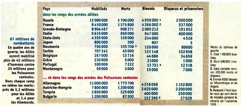 Bilan4 morts