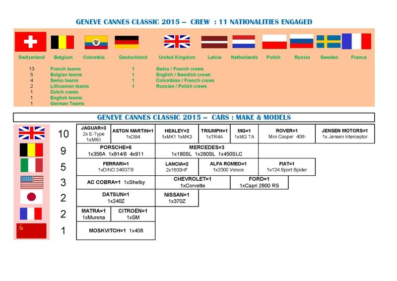 GCC 2015 Participants Gva international and national FR- Cars make & models