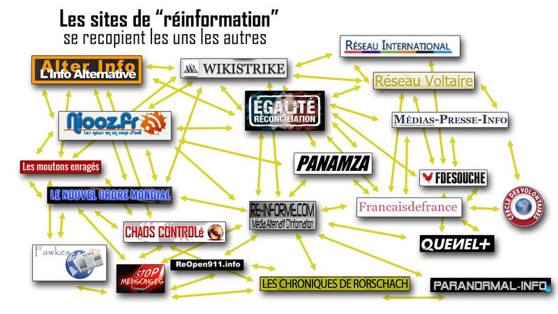 la-complosphc3a8re-sauto-confirme