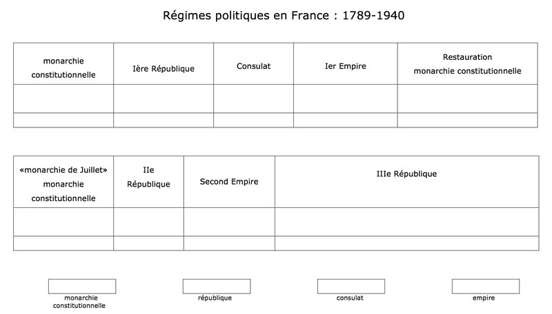 régimes politique fond de tableau