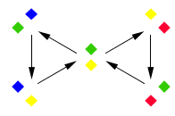 flexagone_tetra_diagramme