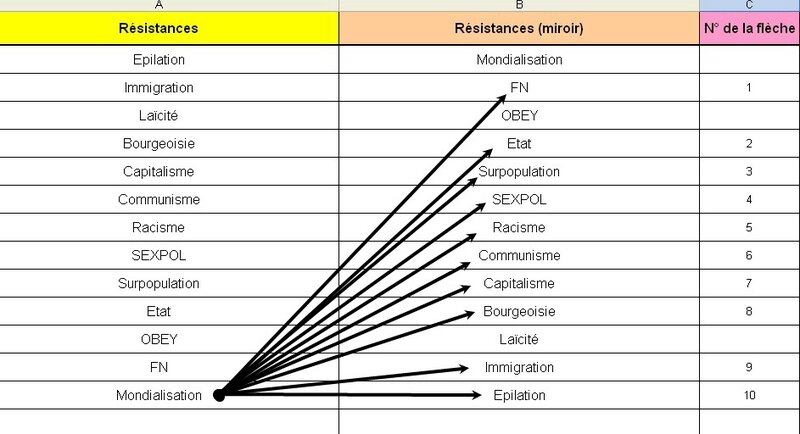 Mondialisation