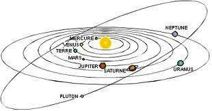 22 K°Orbite elliptique des astres du système solaire