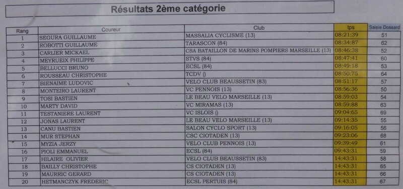 classement clm 2