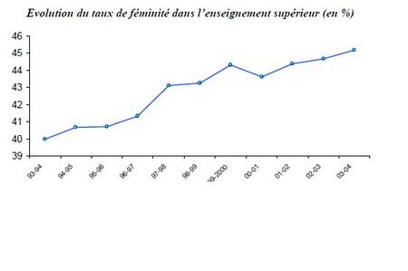 TAUX_FEM