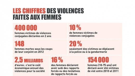violences femmes