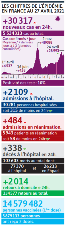 2021 04 28 SO Les chiffres de l'épidémie