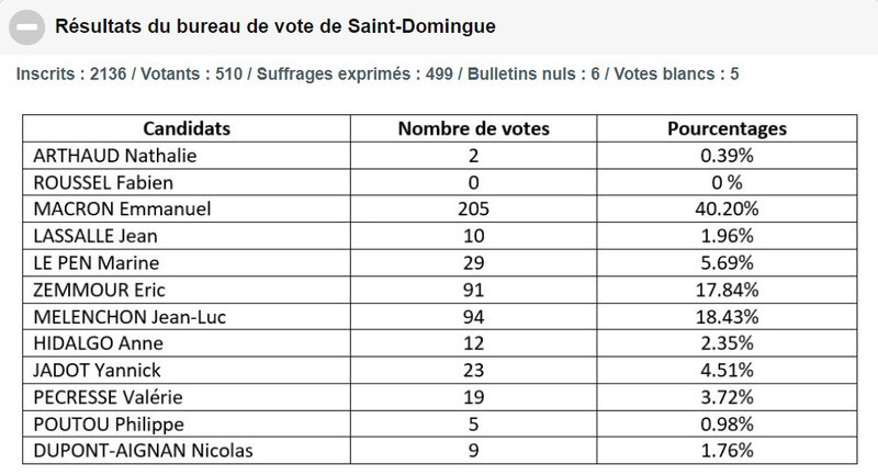 Saint-Domingue_Premier Tour 2022