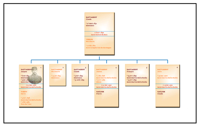 Genealogie_Jacques_Sauvageot