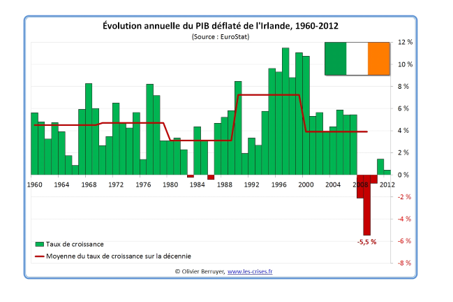 irlande1