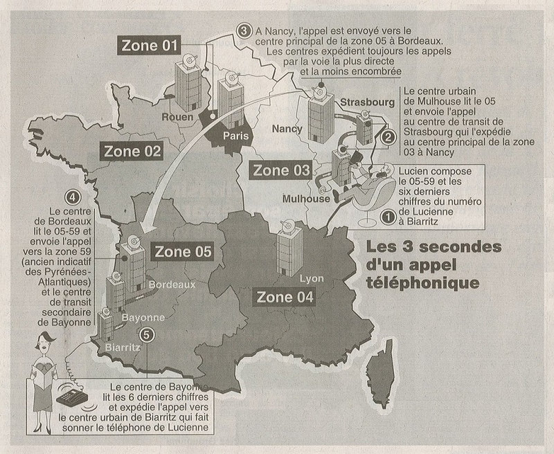 1996 10 17 Téléphone 10 chiffres 2R2R
