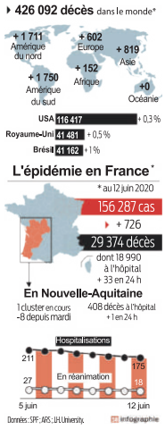 2020 06 13 SO Bilan